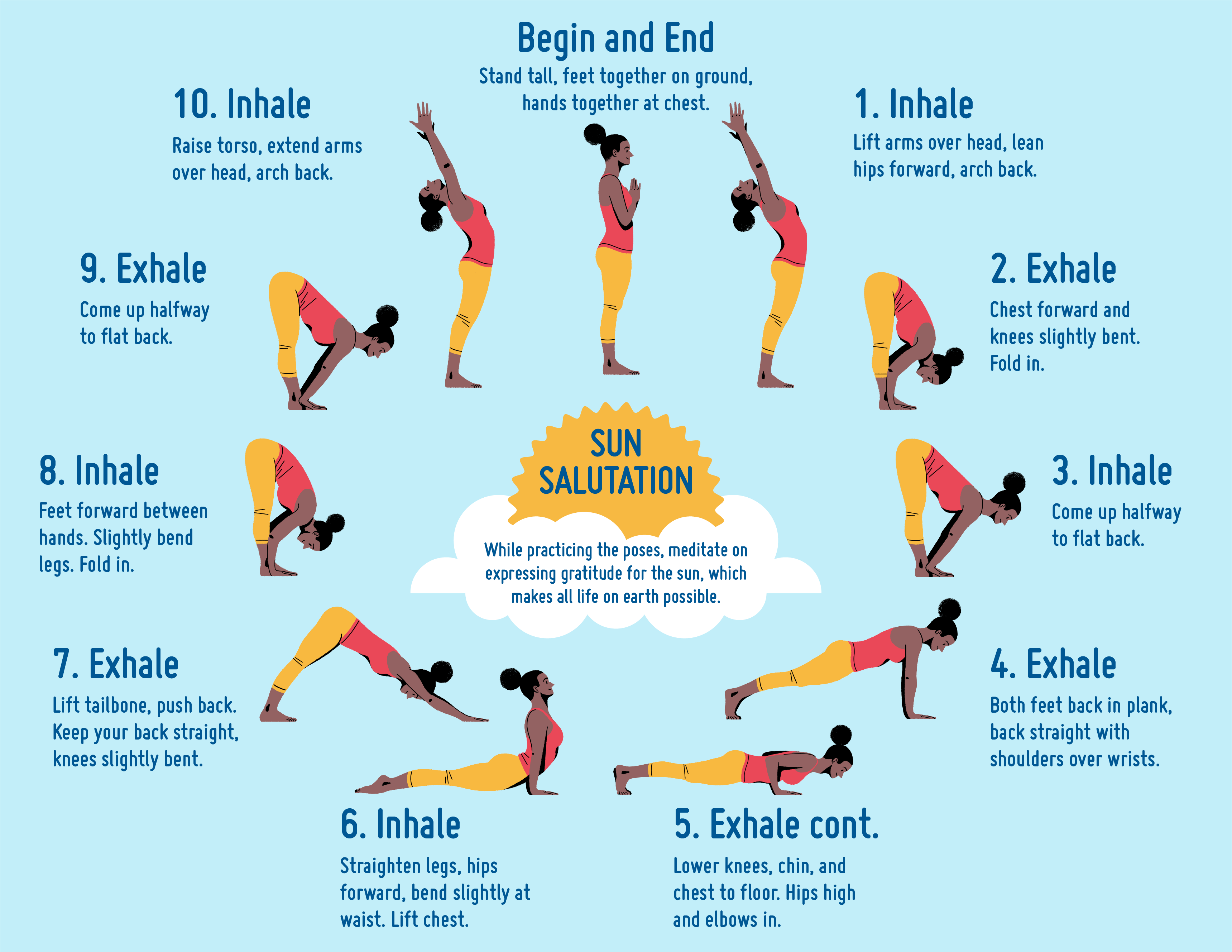 Sun
        Salutation Instructions